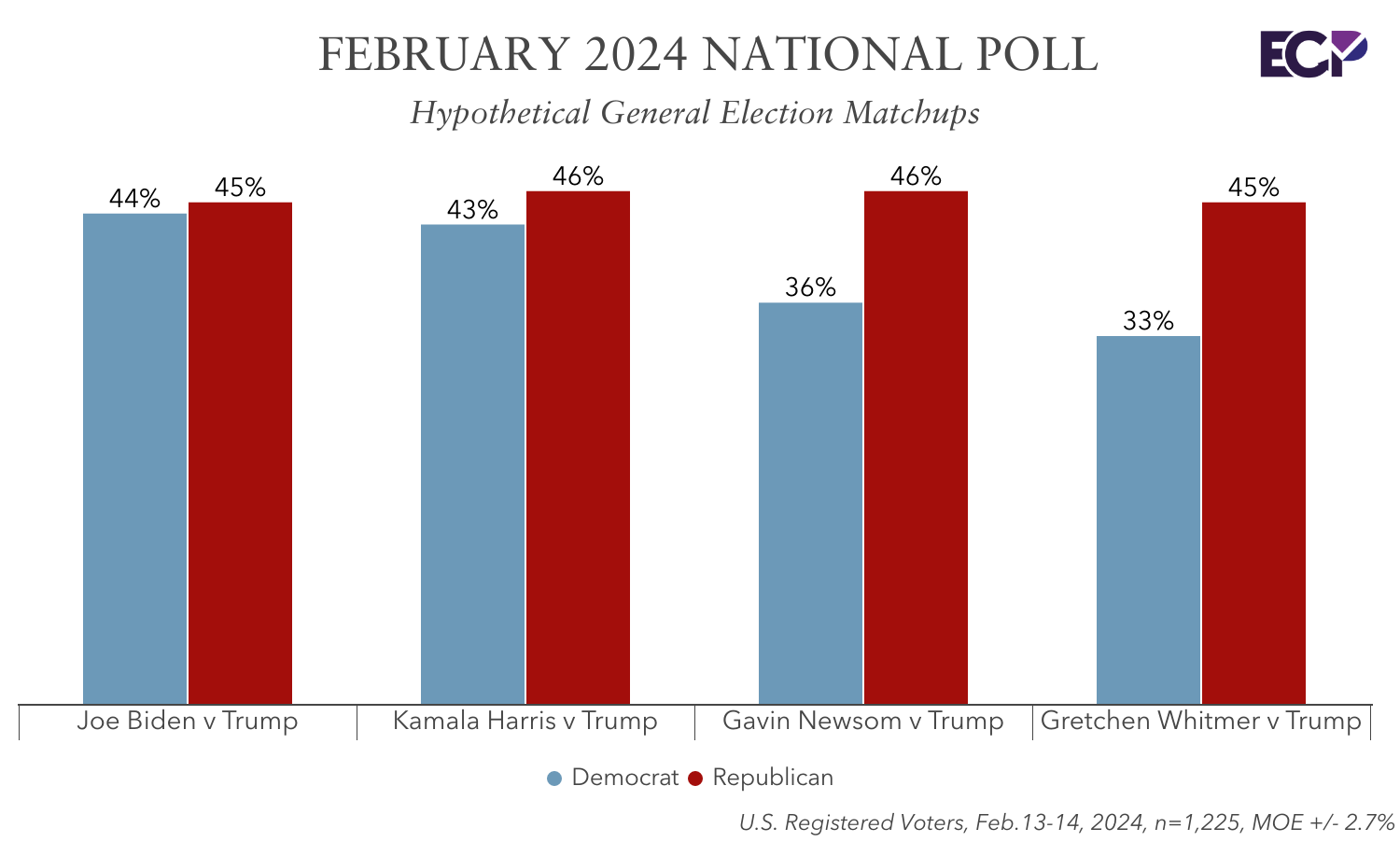 polls 2024